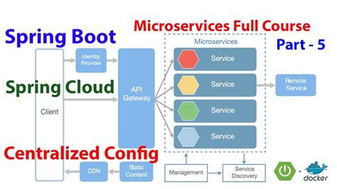 centralized configuration spring boot